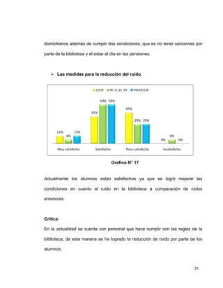 domiciliarios además de cumplir dos condiciones, que es no tener sanciones por

parte de la biblioteca y el estar al día en las pensiones.



    Las medidas para la reducción del ruido


                            I,II,III   IV, V, VI, VII    VIII,IX,X,XI


                                59% 59%

                                                   47%
                         41%

                                                         29% 29%


      12%          12%
              6%                                                             6%
                                                                        0%        0%

       Muy satisfecho      Satisfecho               Poco satisfecho     Insatisfecho


                                        Grafico N° 17


Actualmente los alumnos están satisfechos ya que se logró mejorar las

condiciones en cuanto al ruido en la biblioteca a comparación de ciclos

anteriores.



Critica:

En la actualidad se cuenta con personal que hace cumplir con las reglas de la

biblioteca, de esta manera se ha logrado la reducción de ruido por parte de los

alumnos.



                                                                                       29
 