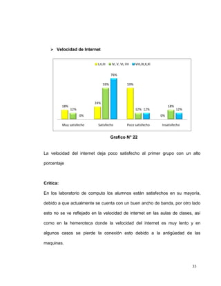  Velocidad de Internet


                             I,II,III   IV, V, VI, VII    VIII,IX,X,XI


                                        76%

                                  59%               59%




                            24%
           18%                                                                18%
                 12%                                      12% 12%                   12%
                       0%                                                0%

           Muy satisfecho    Satisfecho             Poco satisfecho      Insatisfecho


                                        Grafico N° 22


La velocidad del internet deja poco satisfecho al primer grupo con un alto

porcentaje



Critica:

En los laboratorio de computo los alumnos están satisfechos en su mayoría,

debido a que actualmente se cuenta con un buen ancho de banda, por otro lado

esto no se ve reflejado en la velocidad de internet en las aulas de clases, así

como en la hemeroteca donde la velocidad del internet es muy lento y en

algunos casos se pierde la conexión esto debido a la antigüedad de las

maquinas.




                                                                                          33
 