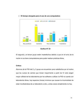  El tiempo otorgado para el uso de una computadora


                             I,II,III    IV, V, VI, VII    VIII,IX,X,XI


                            76%




                                                                 41%
                                  35% 35%                  35%
                                                                                     24%
                 18%
           12%                                                                 12%
                                                      6%                  6%
                       0%

           Muy satisfecho    Satisfecho              Poco satisfecho      Insatisfecho


                                        Grafico N° 23


El segundo y el tercer grupo están insatisfechos debido a que en el turno de la

noche no se tiene computadoras para poder realizar prácticas libres,



Critica:

Alumnos de la FIIS del 2 y 3 grupo se encuentran poco satisfechos por el motivo

que los cursos de carrera que inician mayormente a partir de IV ciclo exigen

mayor utilidad de los laboratorios por los software a utilizar; la FIIS no cuenta con

laboratorios libres, hay espacios (horas) mínimos que causan la incomodidad de

estar movilizándose de un laboratorio a otro, y otras veces simplemente no hay.




                                                                                           34
 