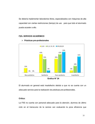 Se debería implementar laboratorios libres, especializados con máquinas de alta

capacidad con ciertas restricciones (tiempo) de uso para que todo el alumnado

pueda acceder a ello.



F)EL SERVICIO ACADÉMICO

    Prácticas pre-profesionales

                           I,II,III   IV, V, VI, VII      VIII,IX,X,XI

                                                                   53%
                         47%                                 47%
                                                                                    41%
                                35%                    35%



                                                                              18%
      12%
                                      6%                                 6%
            0%    0%

       Muy satisfecho      Satisfecho                  Poco satisfecho    Insatisfecho

                                      Grafico N° 24


El alumnado en general está insatisfecho debido a que no se cuenta con un

adecuado servicio para la realización de prácticas pre-profesionales.



Critica:

La FIIS no cuenta con personal adecuado para la atención, alumnos de último

ciclo en el transcurso de la carrera van evaluando la poca eficiencia que



                                                                                          35
 