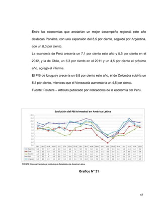 Entre las economías que anotarían un mejor desempeño regional este año

destacan Panamá, con una expansión del 8,5 por ciento, seguido por Argentina,

con un 8,3 por ciento.

La economía de Perú crecería un 7,1 por ciento este año y 5,5 por ciento en el

2012, y la de Chile, un 6,3 por ciento en el 2011 y un 4,5 por ciento el próximo

año, agregó el informe.

El PIB de Uruguay crecería un 6,8 por ciento este año, el de Colombia subiría un

5,3 por ciento, mientras que el Venezuela aumentaría un 4,5 por ciento.

Fuente: Reuters – Artículo publicado por indicadores de la economía del Perú.




                                 Grafico N° 31




                                                                            65
 