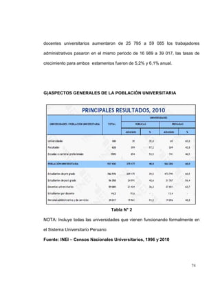 docentes universitarios aumentaron de 25 795 a 59 085 los trabajadores

administrativos pasaron en el mismo periodo de 16 989 a 39 017, las tasas de

crecimiento para ambos estamentos fueron de 5,2% y 6,1% anual.




G)ASPECTOS GENERALES DE LA POBLACIÓN UNIVERSITARIA




                                   Tabla N° 2

NOTA: Incluye todas las universidades que vienen funcionando formalmente en

el Sistema Universitario Peruano

Fuente: INEI – Censos Nacionales Universitarios, 1996 y 2010




                                                                        74
 