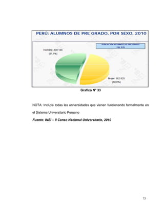 Grafico N° 33



NOTA: Incluye todas las universidades que vienen funcionando formalmente en

el Sistema Universitario Peruano

Fuente: INEI – II Censo Nacional Universitario, 2010




                                                                       75
 