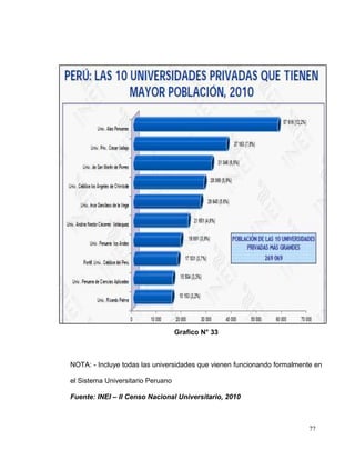 Grafico N° 33



NOTA: - Incluye todas las universidades que vienen funcionando formalmente en

el Sistema Universitario Peruano

Fuente: INEI – II Censo Nacional Universitario, 2010



                                                                         77
 