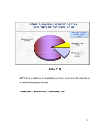 Grafico N° 34



NOTA: Incluye todas las universidades que vienen funcionando formalmente en

el Sistema Universitario Peruano



Fuente: INEI I Censo Nacional Universitario, 2010




                                                                       79
 