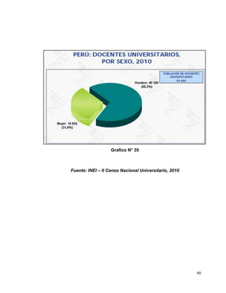 Grafico N° 35



Fuente: INEI – II Censo Nacional Universitario, 2010




                                                       80
 