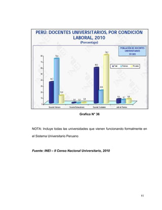 Grafico N° 36



NOTA: Incluye todas las universidades que vienen funcionando formalmente en

el Sistema Universitario Peruano



Fuente: INEI – II Censo Nacional Universitario, 2010




                                                                       81
 