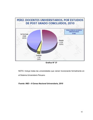 Grafico N° 37



NOTA: Incluye todas las universidades que vienen funcionando formalmente en

el Sistema Universitario Peruano



Fuente: INEI – II Censo Nacional Universitario, 2010




                                                                       82
 