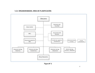 1.2.2. ORGANIGRAMADEL ÁREA DE PLANIFICACIÓN:




                                   Figura N° 2
                                                 9
 