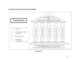 2.4 Esquema de Sistema de Gestión Estratégica




                                           Figura N° 5



                                                         94
 