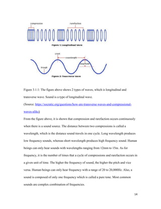 14
Figure 3.1.1: The figure above shows 2 types of waves, which is longitudinal and
transverse wave. Sound is a type of longitudinal wave.
(Source: https://socratic.org/questions/how-are-transverse-waves-and-compressional-
waves-alike)
From the figure above, it is shown that compression and rarefaction occurs continuously
when there is a sound source. The distance between two compressions is called a
wavelength, which is the distance sound travels in one cycle. Long wavelength produces
low frequency sounds, whereas short wavelength produces high frequency sound. Human
beings can only hear sounds with wavelengths ranging from 12mm to 15m. As for
frequency, it is the number of times that a cycle of compressions and rarefaction occurs in
a given unit of time. The higher the frequency of sound, the higher the pitch and vice
versa. Human beings can only hear frequency with a range of 20 to 20,000Hz. Also, a
sound is composed of only one frequency which is called a pure tone. Most common
sounds are complex combination of frequencies.
 