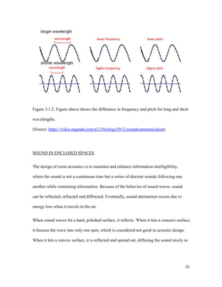 15
Figure 3.1.2: Figure above shows the difference in frequency and pitch for long and short
wavelengths.
(Source: https://wikis.engrade.com/a121biology2012/soundcommunication)
SOUND IN ENCLOSED SPACES
The design of room acoustics is to maintain and enhance information intelligibility,
where the sound is not a continuous tone but a series of discrete sounds following one
another while containing information. Because of the behavior of sound waves, sound
can be reflected, refracted and diffracted. Eventually, sound attenuation occurs due to
energy loss when it travels in the air.
When sound waves hit a hard, polished surface, it reflects. When it hits a concave surface,
it focuses the wave into only one spot, which is considered not good in acoustic design.
When it hits a convex surface, it is reflected and spread out, diffusing the sound nicely in
 