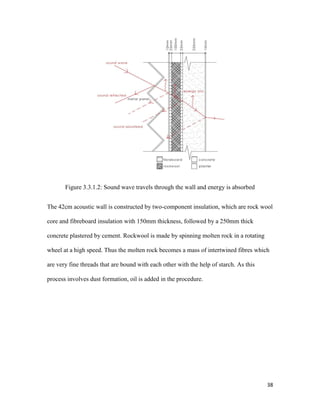 38
Figure 3.3.1.2: Sound wave travels through the wall and energy is absorbed
The 42cm acoustic wall is constructed by two-component insulation, which are rock wool
core and fibreboard insulation with 150mm thickness, followed by a 250mm thick
concrete plastered by cement. Rockwool is made by spinning molten rock in a rotating
wheel at a high speed. Thus the molten rock becomes a mass of intertwined fibres which
are very fine threads that are bound with each other with the help of starch. As this
process involves dust formation, oil is added in the procedure.
 