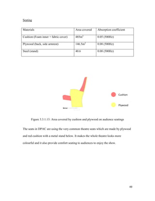 49
Seating
Materials Area covered Absorption coefficient
Cushion (Foam inner + fabric cover) 485m2
0.05 (500Hz)
Plywood (back, side armrest) 146.5m2
0.08 (500Hz)
Steel (stand) 40.6 0.08 (500Hz)
Figure 3.3.1.13: Area covered by cushion and plywood on audience seatings
The seats in DPAC are using the very common theatre seats which are made by plywood
and red cushion with a metal stand below. It makes the whole theatre looks more
colourful and it also provide comfort seating to audiences to enjoy the show.
Cushion
Plywood
 
