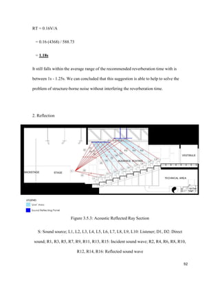 92
RT = 0.16V/A
= 0.16 (4368) / 588.73
= 1.18s
It still falls within the average range of the recommended reverberation time with is
between 1s - 1.25s. We can concluded that this suggestion is able to help to solve the
problem of structure-borne noise without interfering the reverberation time.
2. Reflection
Figure 3.5.3: Acoustic Reflected Ray Section
S: Sound source; L1, L2, L3, L4, L5, L6, L7, L8, L9, L10: Listener; D1, D2: Direct
sound; R1, R3, R5, R7, R9, R11, R13, R15: Incident sound wave; R2, R4, R6, R8, R10,
R12, R14, R16: Reflected sound wave
 