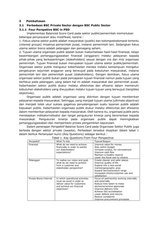 3 Pembahasan
3.1 Perbedaan BSC Private Sector dengan BSC Public Sector
3.1.1 Four Perspetive BSC in PSO
Implementasi Balanced Score Card pada sektor publik/pemerintah memerlukan
beberapa penyesuaian atau modifikasi, karena :
1. Fokus utama sektor publik adalah masyarakat (publik) dan kelompokkelompok tertentu
(interest groups) misalnya pemerintah pusat, instansi pemerintah lain. Sedangkan fokus
utama sektor bisnis adalah pelanggan dan pemegang saham.
2. Tujuan utama organisasi publik adalah bukan maksimalisasi hasil-hasil finansial, tetapi
keseimbangan pertanggungjawaban finansial (anggaran) melalui pelayanan kepada
pihak-pihak yang berkepentingan (stakeholders) sesuai dengan visi dan misi organisasi
pemerintah. Tujuan finansial bukan merupakan tujuan utama sektor publik/pemerintah.
Organisasi sektor publik mengukur keberhasilan mereka melalui kemampuan mengatur
pengeluaran sejumlah anggaran yang berwujud pada kebutuhan masyarakat, instansi
pemerintah lain dan pemerintah pusat (stakeholders). Dengan demikian, fokus utama
organisasi sektor publik bukan pada pencapaian tujuan finansial namun pada tujuan yang
berfokus pada pelanggan, yang dalam hal ini adalah masyarakat dan pemerintah pusat.
Keberhasilan sektor publik diukur melalui efektivitas dan efisiensi dalam memenuhi
kebutuhan stakeholders yang diwujudkan melalui tujuan tujuan yang berwujud (tangibles
objectives).
Organisasi publik adalah organisasi yang didirikan dengan tujuan memberikan
pelayanan kepada masyarakat. Sehingga, yang menjadi tujuan utama (ultimate objective)
dan menjadi tolok ukur sukses gagalnya penyelengaraan suatu layanan publik adalah
kepuasan publik. Keberhasilan organisasi publik diukur melalui efektivitas dan efisisensi
dalam memberikan pelayanan kepada masyarakat. Oleh karena itu, organisasi publik perlu
menetapkan indikatorindikator dan target pengukuran kinerja yang berorientasi kepada
masyarakat. Pengukuran kinerja pada organisasi publik dapat meningkatkan
pertanggungjawaban dan memperbaiki proses pengambilan keputusan.
Dalam penerapan Perspektif Balance Score Card pada Organisasi Sektor Publik juga
berbeda dengan sektor private (swasta). Perbedaan tersebut disajikan dalam tabel 1
dalam bentuk Pertanyaan kunci (Key Questions) sebagai berikut :
Tabel 1. Key Questions From Four Perspective
Perspektif What To Ask Typical Respon
Finansial What do we need to achieve
financially in order to satisfy
our stakeholders’
expectations?
Improve value for money
Stay within budget
Increase surplus, for reinvestment
Improve cash flow
Maintain a healthy reserve
Lower the fiscal cost to citizens
Pelanggan To realise our vision and goal,
what do we need to achieve
from a customer and
stakeholder perspective?
Create cleaner and safer places
Improve quality of life
Expand into a new social
market/geographic area
Expand service/product range
Increased citizen/customer use and
satisfaction
Proses Bisnis Internal In which operational activities
must we excel in order to
deliver value for customers
and achieve our financial
objectives?
Focus on partnership working internally
and externally
Reduce time taken to make
decisions/receive approvals
Improve delivery time
Achieve ISO accreditation
Lower defects and returns
Reduce complaints
Improve procurement processes
 