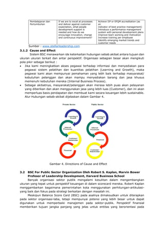 Pembelajaran dan
Pertumbuhan
If we are to excel at processes
and deliver against customer
expectation, what people
development support is
needed and how do we
encourage innovation, change
and continuous improvement?
Achieve IIP or EFQM accreditation (as
an
indicator of best practice management)
Introduce a performance management
system with personal development plans
Improve team working and motivation
Increase training per employee
Identify emerging market trends and
customer needs
Sumber : www.stellarleadership.com
3.1.2 Cause and Effect
Sistem BSC menawarkan ide keterkaitan hubungan sebab akibat antara tujuan dan
ukuran ukuran terkait dan antar perspektif. Organisasi sebagian besar akan mengikuti
pola pikir sebagai berikut :
 Jika kami meningkatkan akses pegawai terhadap informasi dan menyediakan para
pegawai sistem pelatihan dan kuantitas pelatihan (Learning and Growth), maka
pegawai kami akan mempunyai pemahaman yang lebh baik terhadap masyarakat/
kebutuhan pelanggan dan akan mampu menyediakan barang dan jasa khusus
memenuhi kebutuhan mereka (Internal Business Process).
 Sebagai akibatnya, masyarakat/pelanggan akan merasa lebih puas akan pelayanan
yang diberikan dan akan menggunakan jasa yang lebih luas (Customer), dan ini akan
memperluas basis pendapatan dan membuat kami secara keuangan lebih sustainable.
Alur Hubungan sebab-akibat dijelaskan dalam Gambar 4.
Gambar 4. Directions of Cause and Effect
3.2 BSC For Public Sector Organization Oleh Robert S. Kaplan, Marvin Bower
Profesor of Leadership Development, Harvard Business School
Banyak organisasi sektor publik mengalami kesulitan dalam mengembangkan
ukuran yang tepat untuk perspektif keuangan di dalam scorecard mereka. Robert Kaplan
menggambarkan bagaimana pemerintahan kota menggunakan perhitungan-artikulasi-
yang baik dan fokus pada strategi berkaitan dengan masalah ini.
Meskipun Balance Score Card (BSC) pada asalnya dimaksudkan untuk diterapkan
pada sektor organisasi-laba, tetapi mempunyai potensi yang lebih besar untuk dapat
digunakan untuk memperbaiki manajemen pada sektor-publik. Perspektif finansial
memberikan tujuan jangka panjang yang jelas untuk entitas yang berorientasi pada
 