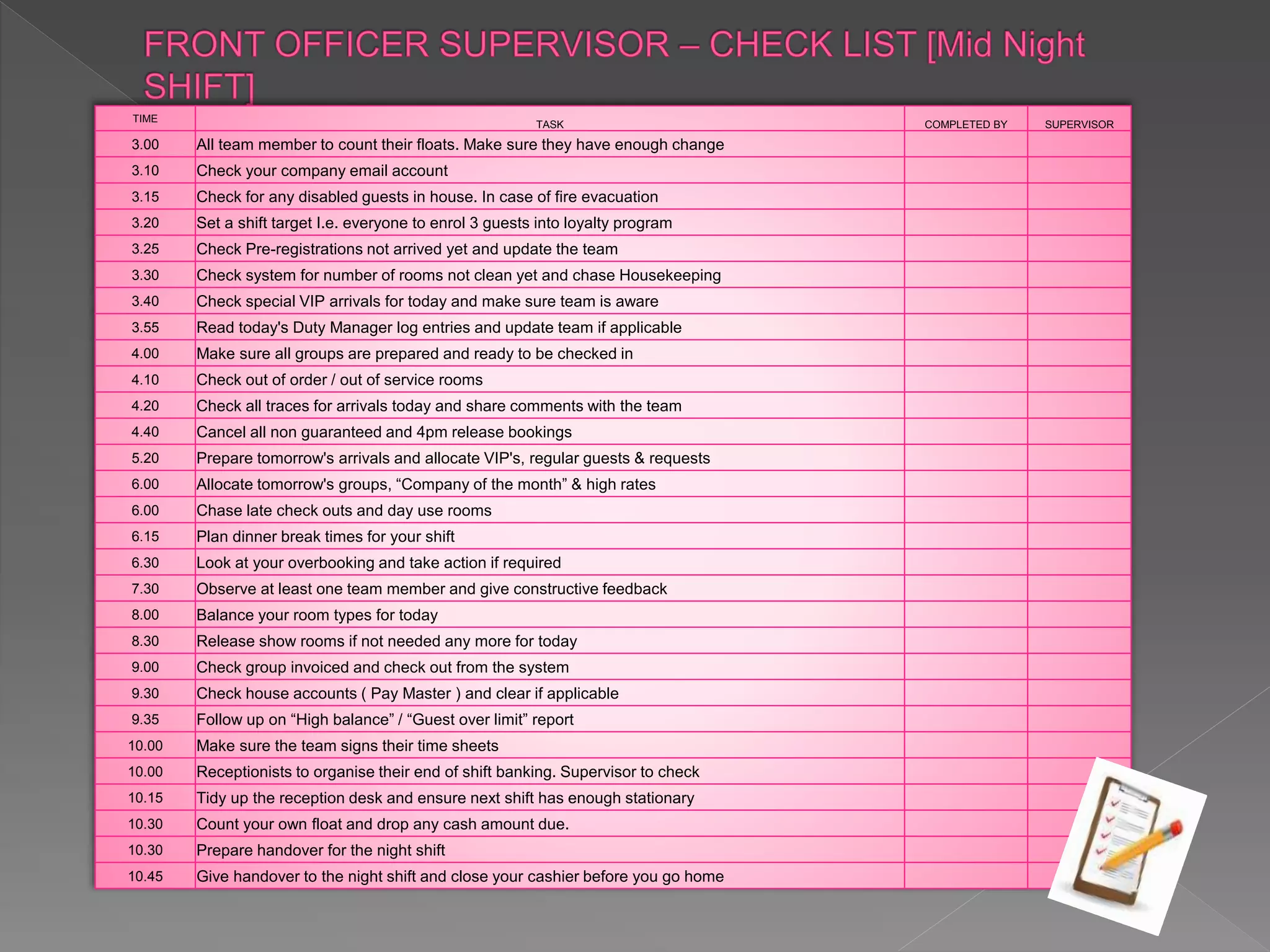 TIME 
TASK COMPLETED BY SUPERVISOR 
3.00 All team member to count their floats. Make sure they have enough change 
3.10 Check your company email account 
3.15 Check for any disabled guests in house. In case of fire evacuation 
3.20 Set a shift target I.e. everyone to enrol 3 guests into loyalty program 
3.25 Check Pre-registrations not arrived yet and update the team 
3.30 Check system for number of rooms not clean yet and chase Housekeeping 
3.40 Check special VIP arrivals for today and make sure team is aware 
3.55 Read today's Duty Manager log entries and update team if applicable 
4.00 Make sure all groups are prepared and ready to be checked in 
4.10 Check out of order / out of service rooms 
4.20 Check all traces for arrivals today and share comments with the team 
4.40 Cancel all non guaranteed and 4pm release bookings 
5.20 Prepare tomorrow's arrivals and allocate VIP's, regular guests & requests 
6.00 Allocate tomorrow's groups, “Company of the month” & high rates 
6.00 Chase late check outs and day use rooms 
6.15 Plan dinner break times for your shift 
6.30 Look at your overbooking and take action if required 
7.30 Observe at least one team member and give constructive feedback 
8.00 Balance your room types for today 
8.30 Release show rooms if not needed any more for today 
9.00 Check group invoiced and check out from the system 
9.30 Check house accounts ( Pay Master ) and clear if applicable 
9.35 Follow up on “High balance” / “Guest over limit” report 
10.00 Make sure the team signs their time sheets 
10.00 Receptionists to organise their end of shift banking. Supervisor to check 
10.15 Tidy up the reception desk and ensure next shift has enough stationary 
10.30 Count your own float and drop any cash amount due. 
10.30 Prepare handover for the night shift 
10.45 Give handover to the night shift and close your cashier before you go home 
 