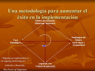 Dr. Luis A. Benites Gutiérrez
 