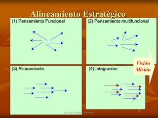 Dr. Luis A. Benites Gutiérrez
 