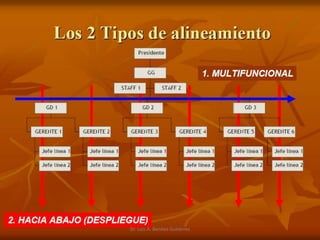 Dr. Luis A. Benites Gutiérrez
 