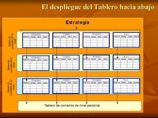 Dr. Luis A. Benites Gutiérrez
 