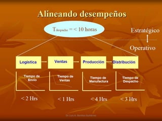 Dr. Luis A. Benites Gutiérrez
 