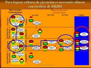 Dr. Luis A. Benites Gutiérrez
 