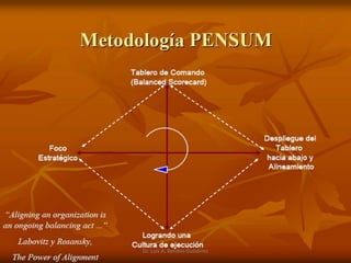 Dr. Luis A. Benites Gutiérrez
 