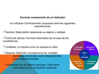 Correcta composición de un Indicador
Un indicador Correctamente compuesto tiene las siguientes
características:
Nombre: Debe definir claramente su objetivo y utilidad.
Forma de cálculo: Formula matemática (en el caso de los
cuantitativos).
Unidades: La manera como se expresa el valor.
Glosario: Definición conceptual de las variables
asociadas al indicador, tanto independientes
como interrelacionados.
Coherencia con el Objetivo asociado: Debe tener
concordancia con el resultado esperado.
 