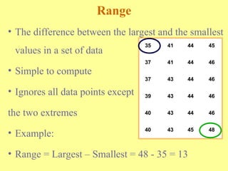 Range
• The difference between the largest and the smallest
values in a set of data
• Simple to compute
• Ignores all data points except
the two extremes
• Example:
• Range = Largest – Smallest = 48 - 35 = 13
35
37
37
39
40
40
41
41
43
43
43
43
44
44
44
44
44
45
45
46
46
46
46
48
 