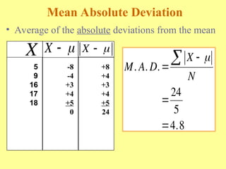 Mean Absolute Deviation
• Average of the absolute deviations from the mean
5
9
16
17
18
-8
-4
+3
+4
+5
0
+8
+4
+3
+4
+5
24
X X   X  
M A D
X
N
. . .
.




 
24
5
4 8
 