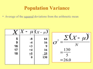 Population Variance
• Average of the squared deviations from the arithmetic mean
5
9
16
17
18
-8
-4
+3
+4
+5
0
64
16
9
16
25
130
X X    
2
X  
 
2
2
130
5
26 0






 X
N
.
 