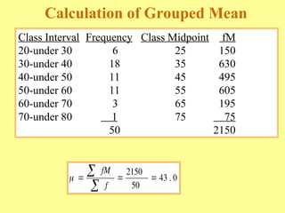 Calculation of Grouped Mean
Class Interval Frequency Class Midpoint fM
20-under 30 6 25 150
30-under 40 18 35 630
40-under 50 11 45 495
50-under 60 11 55 605
60-under 70 3 65 195
70-under 80 1 75 75
50 2150
   


fM
f
2150
50
43 0
.
 