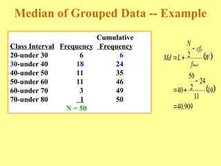 Median of Grouped Data -- Example
Cumulative
Class Interval Frequency Frequency
20-under 30 6 6
30-under 40 18 24
40-under 50 11 35
50-under 60 11 46
60-under 70 3 49
70-under 80 1 50
N = 50
 
 
909
.
40
10
11
24
2
50
40
2






 W
f
cf
N
L
Md
med
p
 