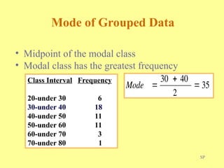 SP
Mode of Grouped Data
• Midpoint of the modal class
• Modal class has the greatest frequency
Class Interval Frequency
20-under 30 6
30-under 40 18
40-under 50 11
50-under 60 11
60-under 70 3
70-under 80 1
Mode 


30 40
2
35
 