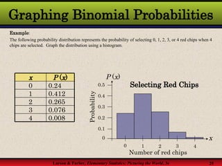 Business Statistics Ch. 4 Probability.ppt