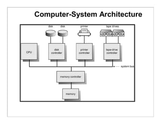 computer system structure | PPT
