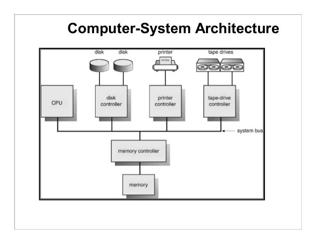 computer system structure