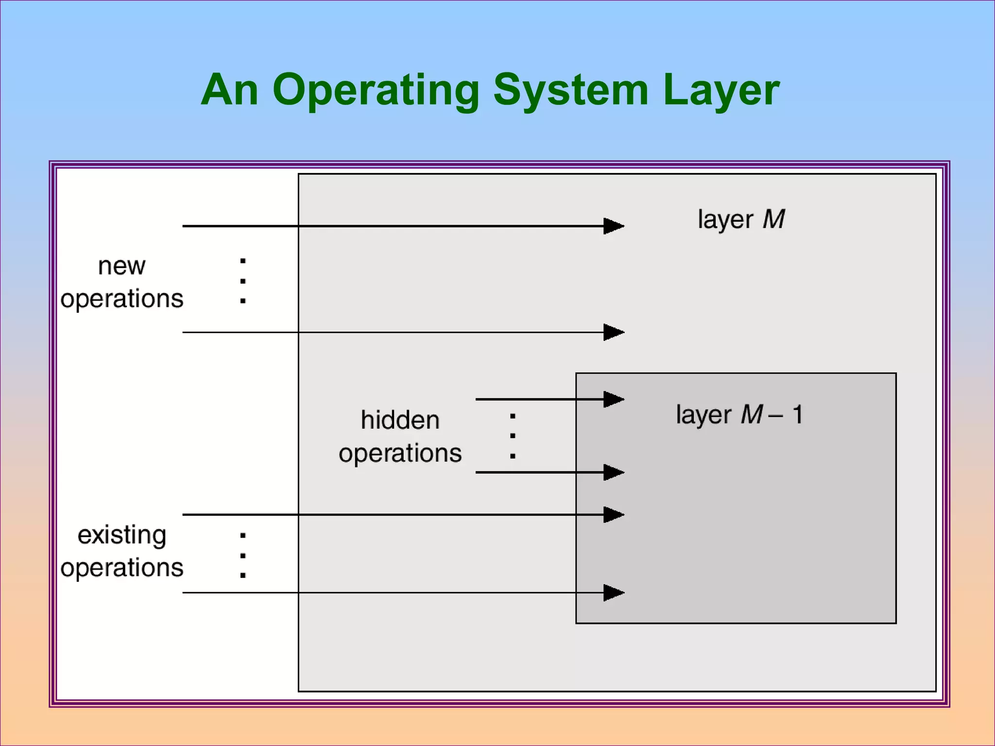 operating system structure | PPT