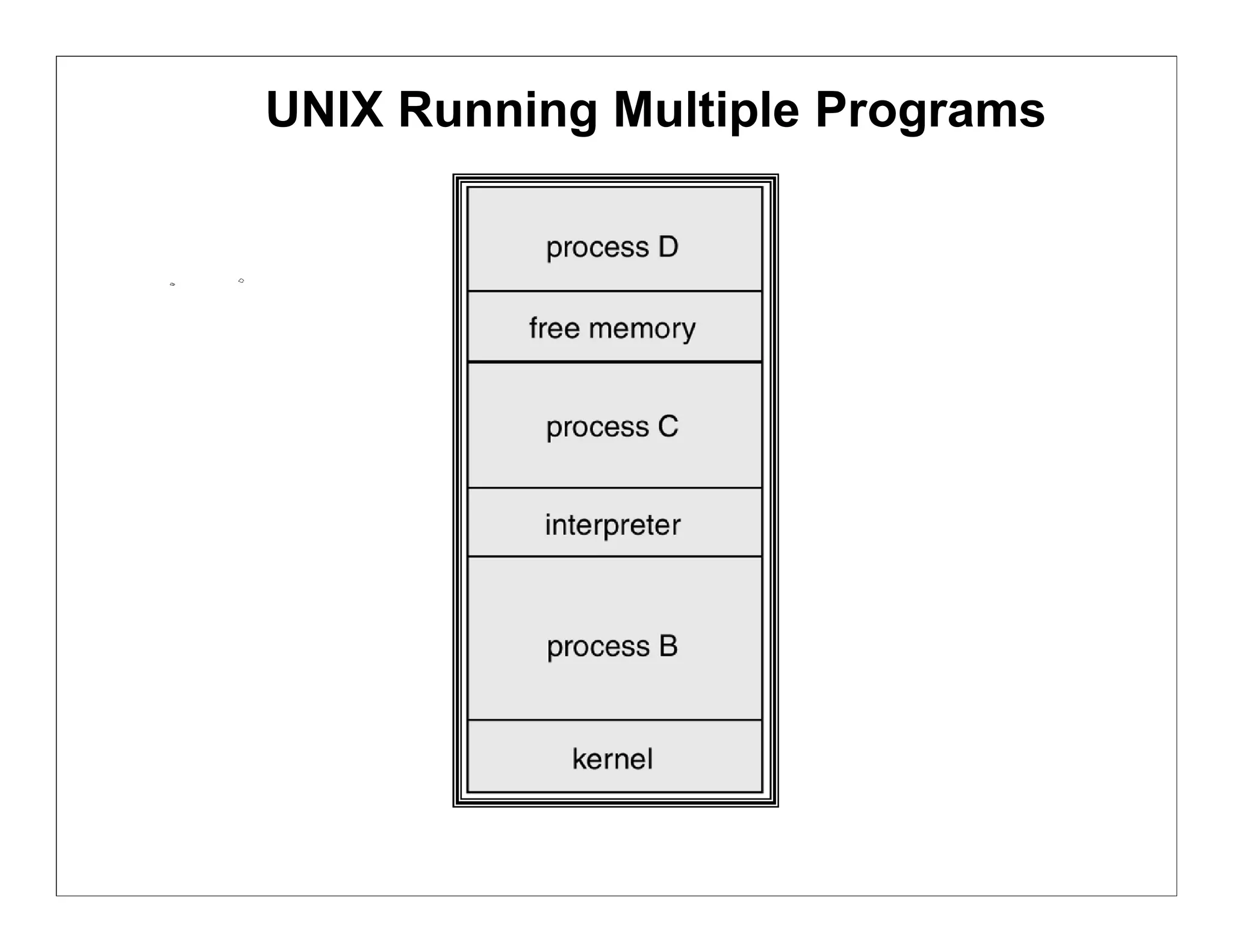 UNIX Running Multiple Programs
 