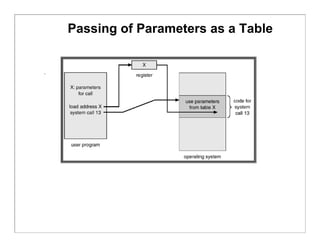 Operating System Parameters operating system structure | PDF