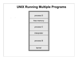 program development using unix operating system... operating system structure | PDF