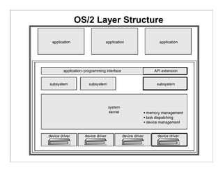 operating system structure | PDF