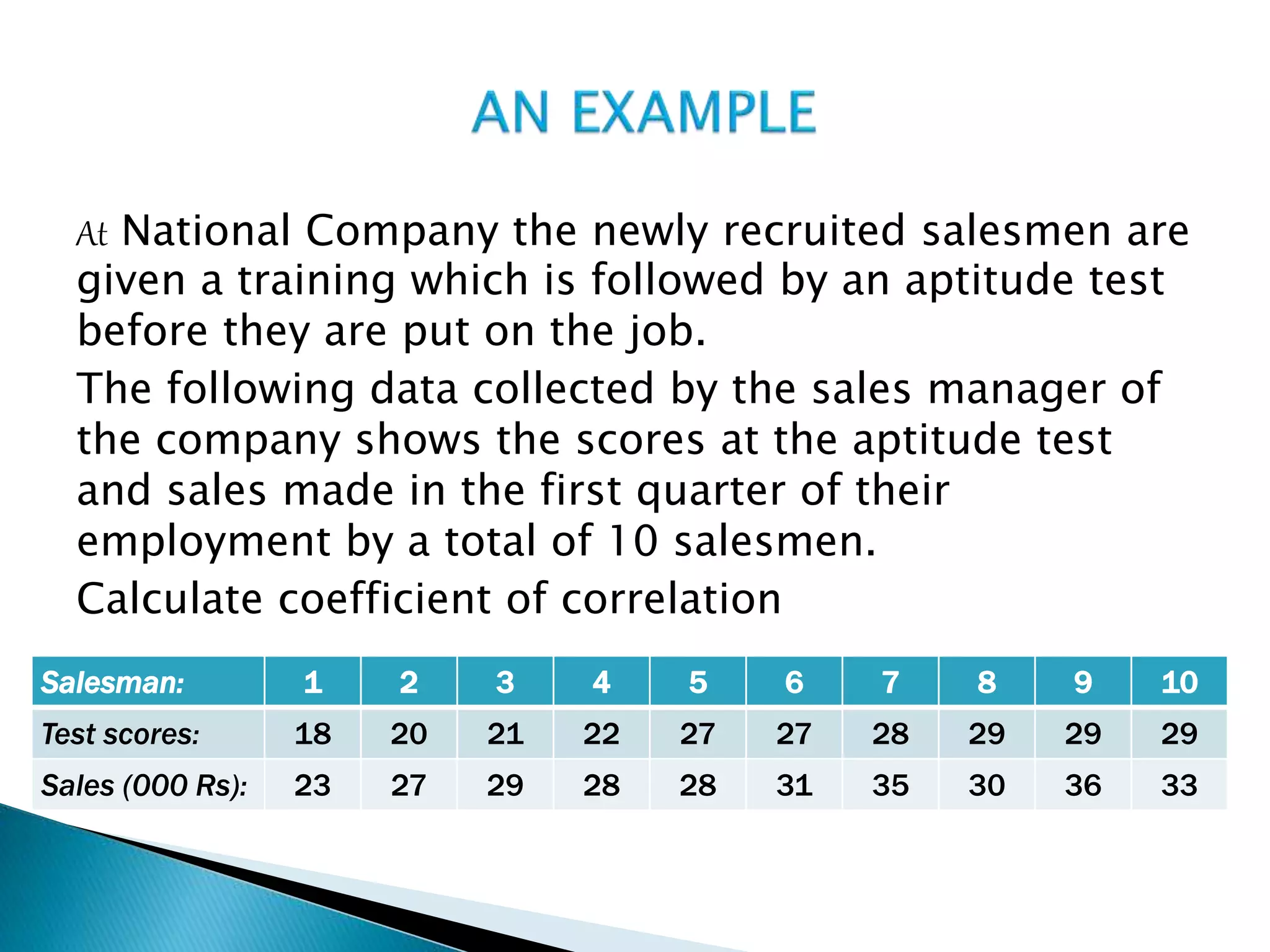 At National Company the newly recruited salesmen are
given a training which is followed by an aptitude test
before they are put on the job.
The following data collected by the sales manager of
the company shows the scores at the aptitude test
and sales made in the first quarter of their
employment by a total of 10 salesmen.
Calculate coefficient of correlation
Salesman: 1 2 3 4 5 6 7 8 9 10
Test scores: 18 20 21 22 27 27 28 29 29 29
Sales (000 Rs): 23 27 29 28 28 31 35 30 36 33
 