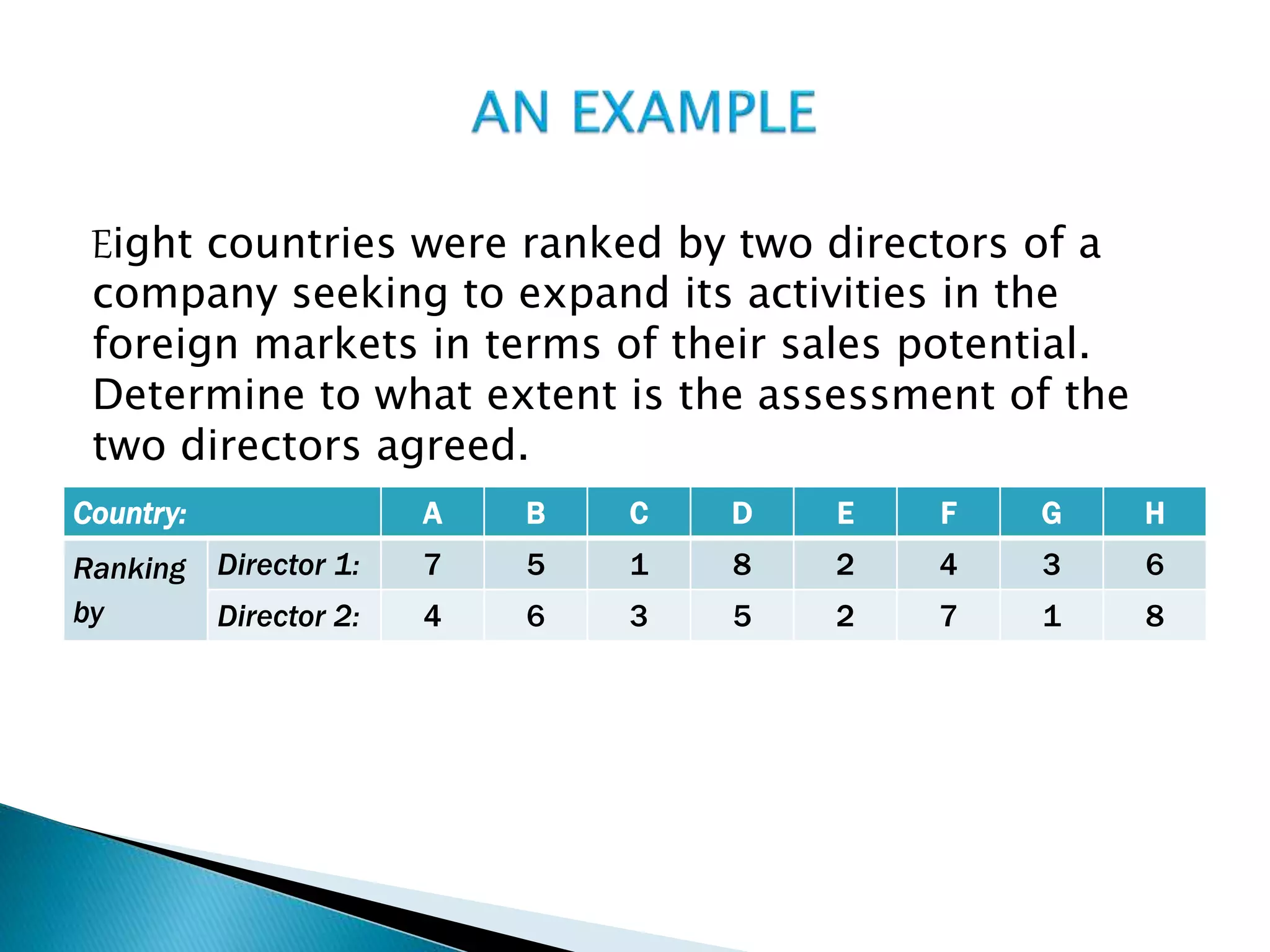 Eight countries were ranked by two directors of a
company seeking to expand its activities in the
foreign markets in terms of their sales potential.
Determine to what extent is the assessment of the
two directors agreed.
Country: A B C D E F G H
Ranking
by
Director 1: 7 5 1 8 2 4 3 6
Director 2: 4 6 3 5 2 7 1 8
 