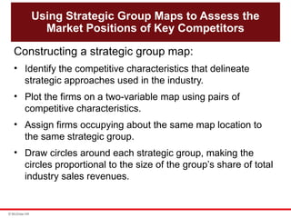 Mapping External Companies BS chapter 3 internal and external evaluation.pptx