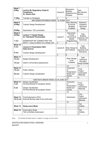 ARCHITECTURE DESIGN STUDIO V (ARC60306):
March2017
7
Week 7
8 May
11 May
Lecture 06: Regulatory Codes &
Compliance
Ar. Hanani Zain
Tutorials on Strategies
Lecture 6
Discussion:
Building
Setback & Fire
Escapes
Task:
Plan-Section
Studies
2 8 6
MID SEMESTER BREAK WEEK: 15-19 MAY 2017
Week 8
22 May
25 May
Tutorial: Design Development
Submission: 10% summative
Note: Massing
& Formal
Strategy
Finalised
Research:
Façade &
Structural
Design
10 6
Week 9
29 May
1 Jun
Lecture 7: Façade Design
Ar. Patmaselvi Paramarajah
WORKSHOP ON ‘CONNECTING THE
DOTS – using circulation as a design tool’
Lecture 7
Discussion:
Formal,
Structural &
Spatial
Programming
Task:
Building
resolution and
Narratives
2 8 6
Week 10
5 Jun
8 Jun
Lecture 8: Presentation Skill
Hafiz Amirrol
Tutorial: Design Development
Lecture 8 Note: Design to
be Finalised
Task:
Building
resolution and
Narratives
2 8 6
Week 11
12 Jun
15 Jun
Design Development
Interim 2 (Formative assessment)
Note: Design
to be
Finalised
Task:
Lighting &
Acoustics
Design Details
10 6
Week 12
19 Jun
22 Jun
Public Holiday:
Tutorial: Design Visualization
-
Production
of
Presentation
Model and
Panels
Final
Project
Submission
Materials
10 6
HARI RAYA BREAK WEEK: 26-30 JUNE 2017
Week 13
3 Jul
6 Jul
Design Visualization
Pre-final Review #1 (progress check)
Design Visualization
Pre-final Review #2 (progress check)
-
Production
of
Presentation
Model and
Panels
Final
Project
Submission
Materials
10 6
Week 14
10-14 Jul
Final Submission (70%)
External Review (date to be confirmed)
- Submission
Final
Project
Submission
Materials
10 6
Week 15 Study Leave Week
- -
TGC
Portfolio
8
Week 16 Examination Week
TGC e-Portfolio Submission - -
TGC
Portfolio
8
Note: The Module Schedule above is subject to change at short notice.
 