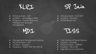 XLRI
● Entrance Exam - XAT
● Location - Jamshedpur, Delhi
● Programs - Human Resource
Management, Business
Management
SP Jain
● Entrance Exam - CAT/XAT
● Location - Mumbai
● Profile Based Call
MDI
● Management Development Institute
● Entrance Exam - CAT
● Location - Gurgaon
● Programs - PGPM, PGP HR, PGP IB
TISS
● Tata Institute of Social Science
● Location - Mumbai
● Entrance Exam - TISSNET
● Program - MA in HR
● High Return on Investment
 
