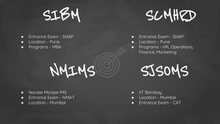 SIBM
● Entrance Exam - SNAP
● Location - Pune
● Programs - MBA
SCMHRD
● Entrance Exam - SNAP
● Location - Pune
● Programs - HR, Operations,
Finance, Marketing
NMIMS
● Narsee Monjee IMS
● Entrance Exam - NMAT
● Location - Mumbai
SJSOMS
● IIT Bombay
● Location - Mumbai
● Entrance Exam - CAT
 